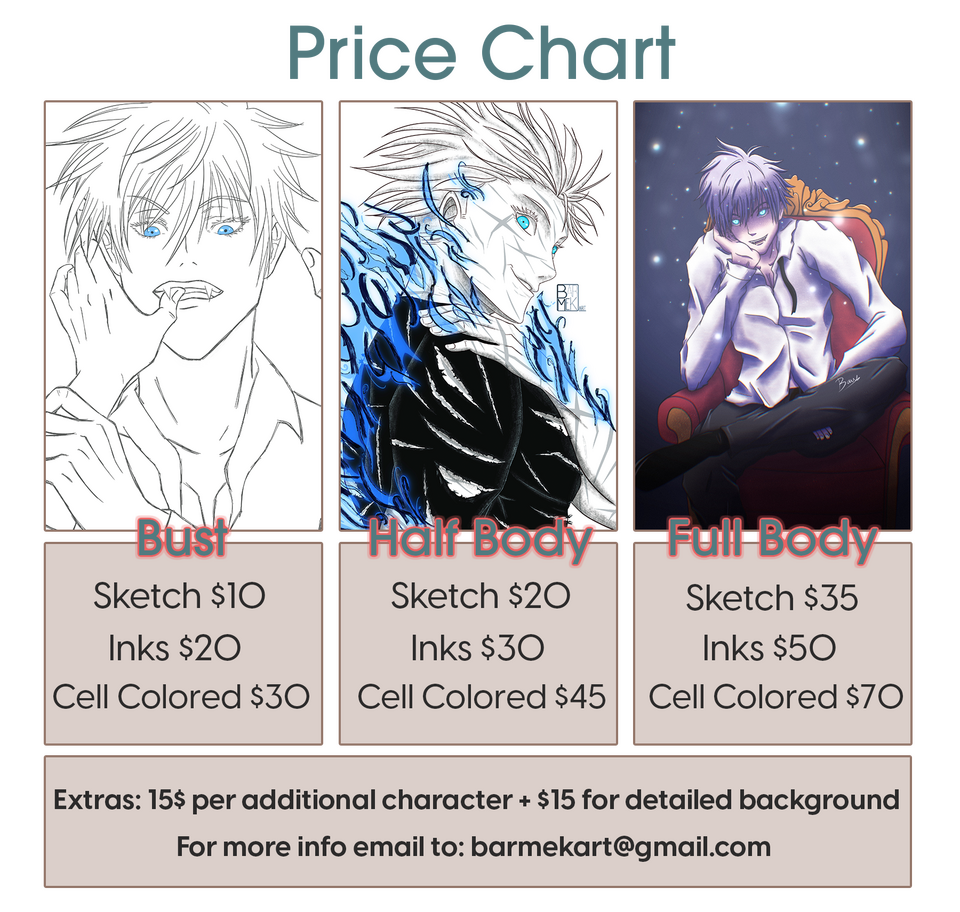 Price Chart Price Chart